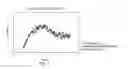 Fig. 02 - Long-Acting Formulations of Insulin