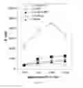 Fig. 04 - COMBINATION THERAPY FOR USE IN CANCER THERAPY