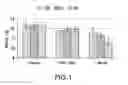 Fig. 02 - Method of obtaining thermostable dried vaccine formulations