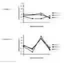 Fig. 22 - Influenza virus mutants and uses therefor