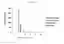 Fig. 49 - Influenza virus mutants and uses therefor