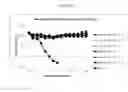 Fig. 09 - Influenza virus mutants and uses therefor