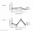 Fig. 22 - Influenza virus mutants and uses therefor