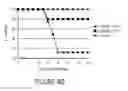 Fig. 41 - Influenza virus mutants and uses therefor