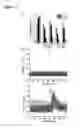 Fig. 08 - Methods for treating and/or limiting development of diabetes in subjects with amyotrophic lateral sclerosis