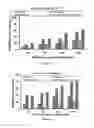 Fig. 09 - POLYAMIDE BASED PEPTIDODENDRIMER CONJUGATES