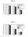 Fig. 10 - CATALYST MATERIAL FOR EXHAUST GAS PURIFICATION AND METHOD FOR PRODUCING SAME