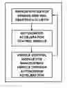 Fig. 01 - SMART ACTIVE ADAPTIVE AUTONOMOUS SHORT DISTANCE MANOEUVRING & DIRECTIONAL WARNING SYSTEM WITH OPTIMAL ACCELERATION FOR AVOIDING OR MITIGATING IMMINENT & INEVITABLE SIDE IMPACT AND REAR END COLLISION