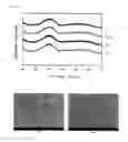 Fig. 02 - Zirconium oxide-titanium oxide composite sol and production method thereof