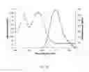 Fig. 12 - Activatable fluorogenic compounds and uses thereof as near infrared probes