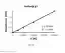 Fig. 19 - Activatable fluorogenic compounds and uses thereof as near infrared probes
