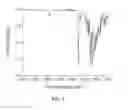 Fig. 07 - Isosorbide-based polymethacrylates