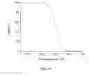 Fig. 28 - Isosorbide-based polymethacrylates