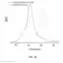 Fig. 35 - Isosorbide-based polymethacrylates