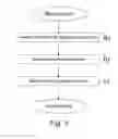 Fig. 03 - Method for treating lignin and for producing a binder composition