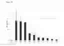 Fig. 49 - HEPATITIS B VIRUS VACCINES