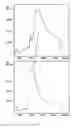Fig. 02 - Novel Insulin Derivatives