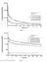 Fig. 04 - Novel Insulin Derivatives