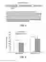 Fig. 05 - Optimized human clotting factor VIII gene expression cassettes and their use