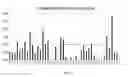 Fig. 06 - IL-8 antibodies