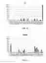 Fig. 08 - IL-8 antibodies