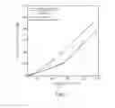 Fig. 02 - Epoxy compound having alkoxysilyl group, method of preparing the same, composition and cured product comprising the same, and uses thereof