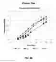Fig. 06 - Metabolically optimized cell culture