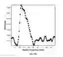 Fig. 83 - Systems and methods for blood glucose and other analyte detection and measurement using collision computing