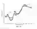 Fig. 14 - Spectroscopic characterization of seafood