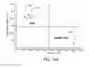 Fig. 16 - Spectroscopic characterization of seafood