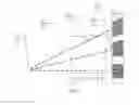 Fig. 03 - Detector in a scattered configuration applied to X/gamma ray container/vehicle inspection equipment