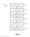 Fig. 02 - Methods and devices for display device notifications