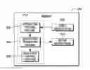 Fig. 01 - System level testing of multi-threading functionality including building independent instruction streams while honoring architecturally imposed common fields and constraints