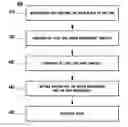 Fig. 01 - Multi-purpose power controller and method