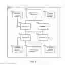Fig. 04 - Methods of selecting available cache in multiple cluster system