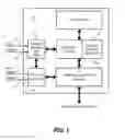 Fig. 02 - Flash memory device for storing sensitive information and other data