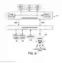 Fig. 09 - Managing machine to machine devices