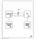 Fig. 01 - Methods and apparatus for rapid switching of hardware configurations with a speed limited bus