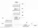 Fig. 01 - DEBUGGING DOCUMENT FORMATTING SYSTEM