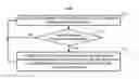 Fig. 01 - Methods, systems, and media for modifying the presentation of contextually relevant documents in browser windows of a browsing application