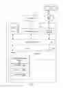 Fig. 02 - Management of a database system