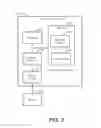 Fig. 04 - OVERLAYS TO MODIFY DATA OBJECTS OF SOURCE DATA