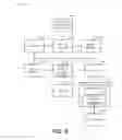Fig. 05 - OVERLAYS TO MODIFY DATA OBJECTS OF SOURCE DATA