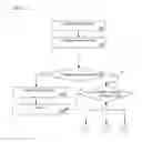 Fig. 06 - Aiding resolution of a transaction