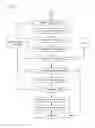 Fig. 08 - Aiding resolution of a transaction