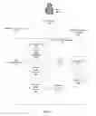 Fig. 02 - DETERMINING A NUMBER OF CLUSTER GROUPS ASSOCIATED WITH CONTENT IDENTIFYING USERS ELIGIBLE TO RECEIVE THE CONTENT