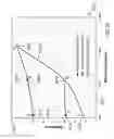 Fig. 16 - Method for rapid switching between a high current mode and a low current mode in a charged particle beam system