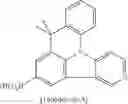 Fig. 197 - POLYCYCLIC PHENYLPYRIDINE IRIDIUM COMPLEXES AND DERIVATIVES THEREOF FOR OLEDS