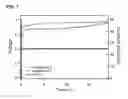 Fig. 06 - Electrolyte balancing strategies for flow batteries