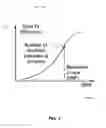 Fig. 02 - METHOD AND APPARATUS TO CONTROL THE GAIN OF A MILLIMETER WAVE PHASED ARRAY SYSTEM
